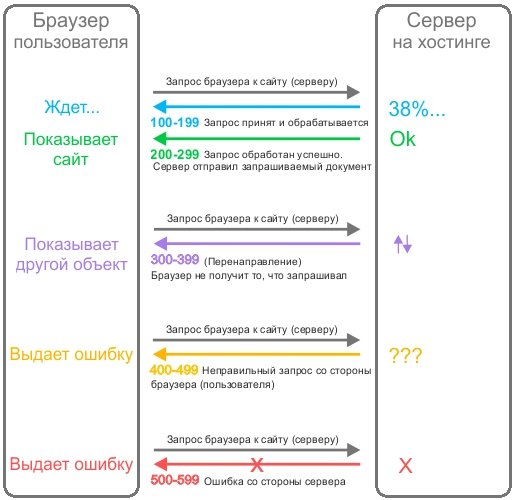 Актуальные ссылки на кракен тор